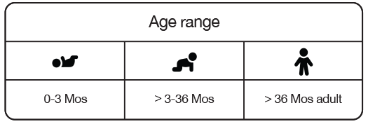 age_range_table_ap
